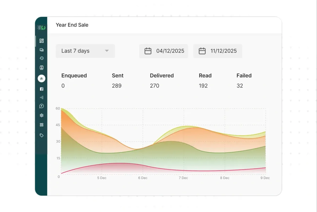 Real-Time Analytics